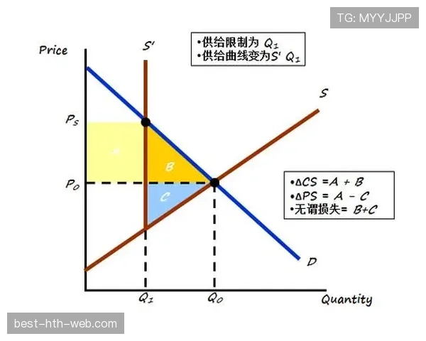 巴尔韦德B2B全能覆盖的机制与上限解析