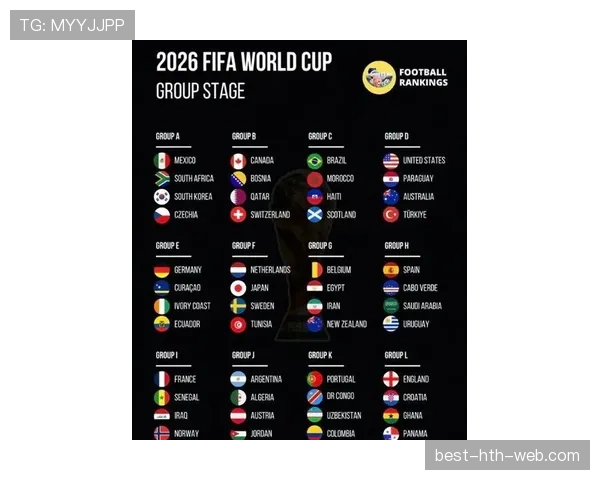 2026世界杯48队12个小组分组规则怎么安排