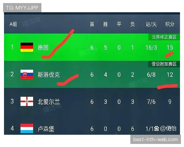 2026世界杯为什么按第三排名晋级