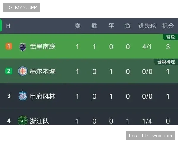 H组谁最有可能获得小组第一 H组谁最有可能获得小组第一